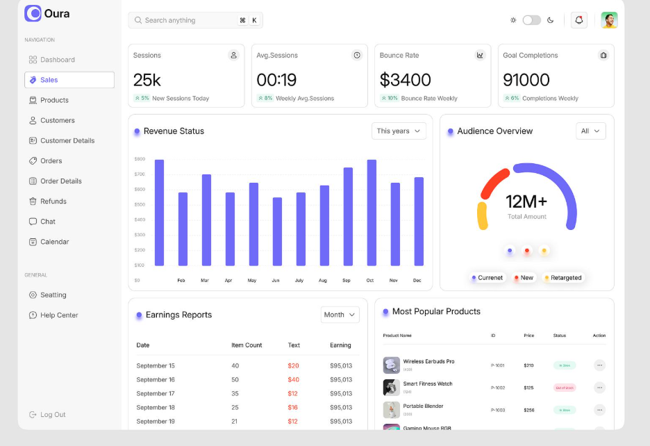 E-Commerce SaaS Dashboard Trineo - Automated Inventory Platform